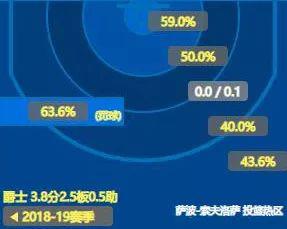 火箭队签第19人,总薪金1.46亿NBA第一!平均年龄联盟最老