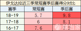 安德烈伊戈达拉退役倒计时,他不希望成为飞人卡特